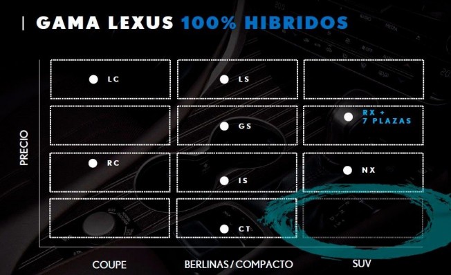 El nuevo Lexus UX se situará un escalón por debajo del NX El nuevo Lexus UX se situará un escalón por debajo del NX