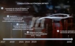 Infiniti pone fecha a la llegada de sus sistemas de conducción autónoma