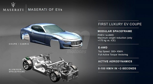 Maserati Alfieri EV - adelanto Maserati Alfieri EV - adelanto