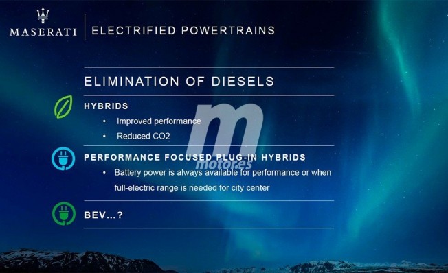 Plan 2018-2022 de Maserati Plan 2018-2022 de Maserati