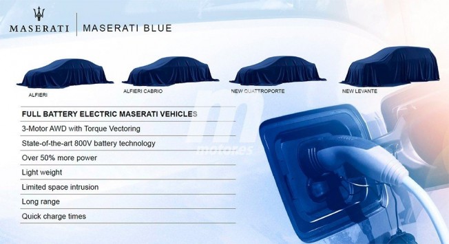 Plan 2018-2022 de Maserati Plan 2018-2022 de Maserati