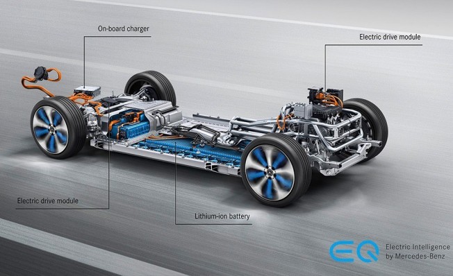 Mercedes EQC - Batería Mercedes EQC - Batería
