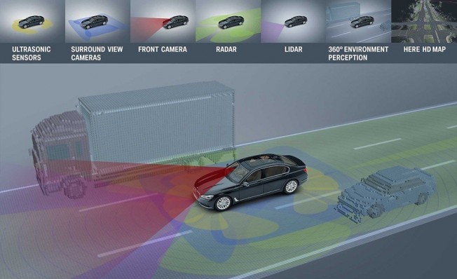 Tecnologías de conducción autónoma Tecnologías de conducción autónoma
