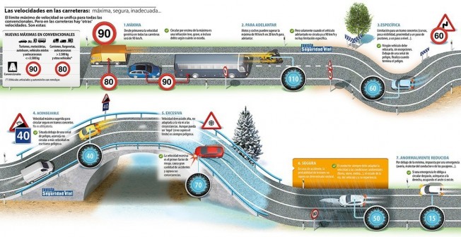 La DGT anuncia los nuevos límites de velocidad que llegan en 2019 La DGT anuncia los nuevos límites de velocidad que llegan en 2019